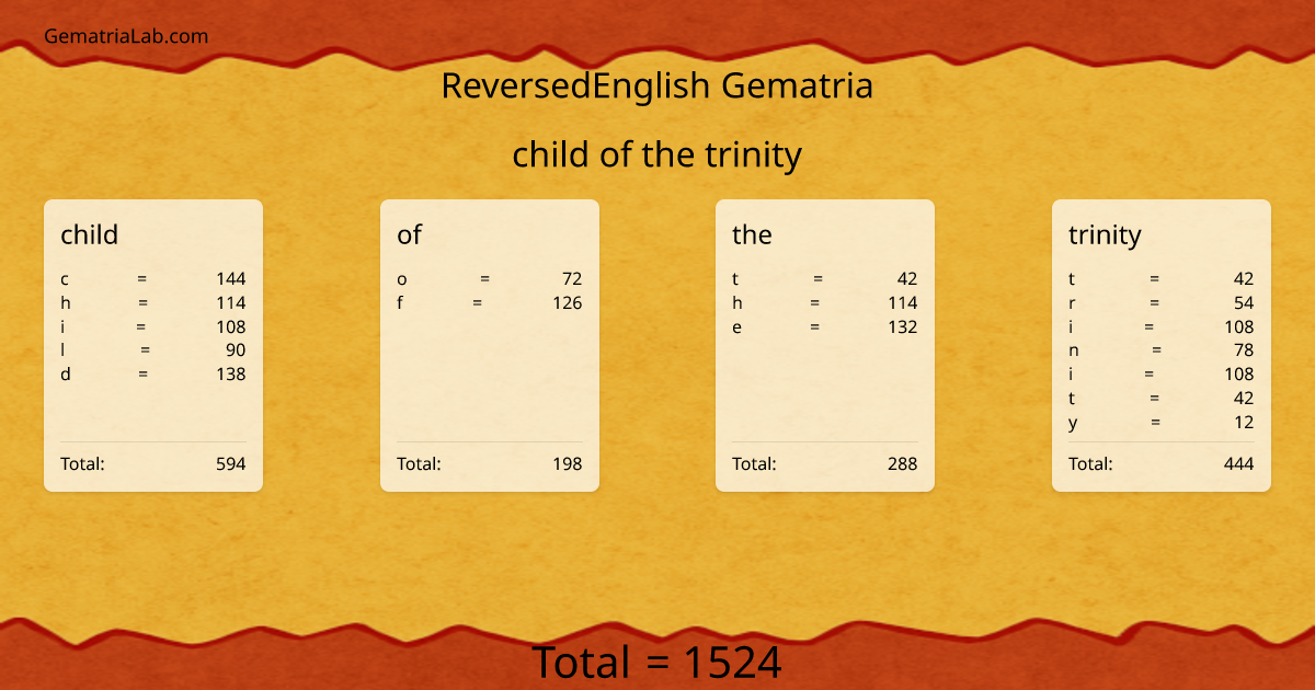 child of the trinity in reversedEnglish Gematria